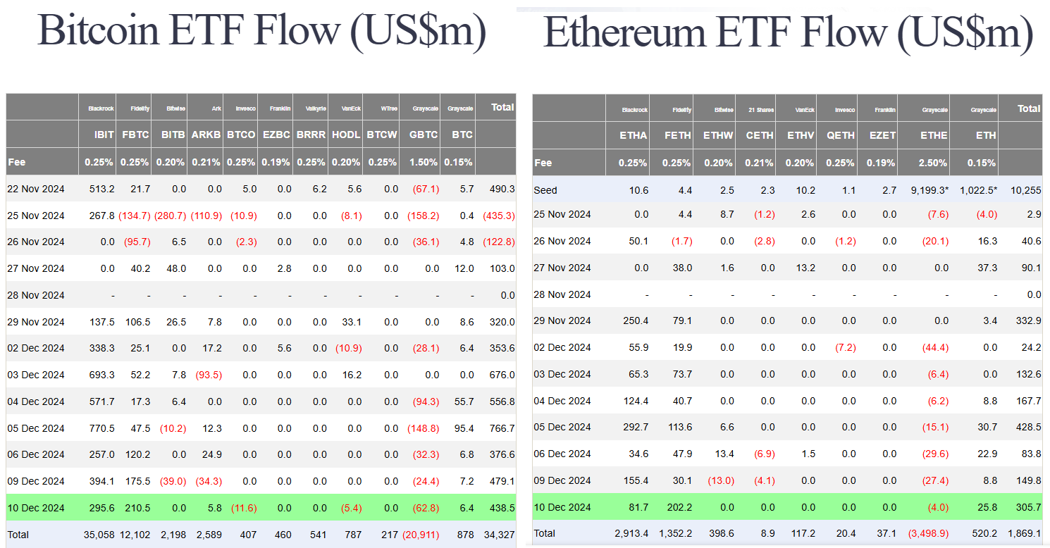 2067-us-btc-eth-spot-etf-flow