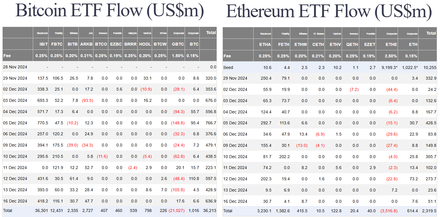 2071-us-btc-eth-spot-etf-flow