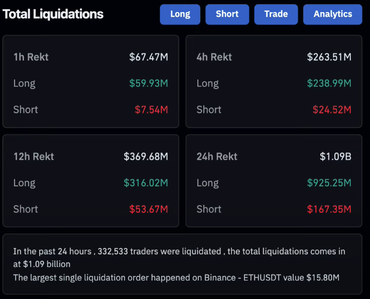 2074-btc-total-liquidation