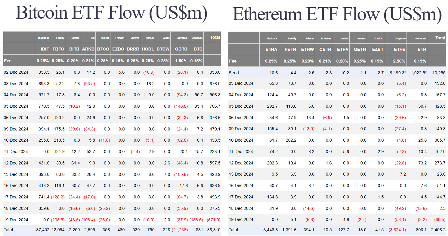 2074-us-btc-eth-spot-etf-flow