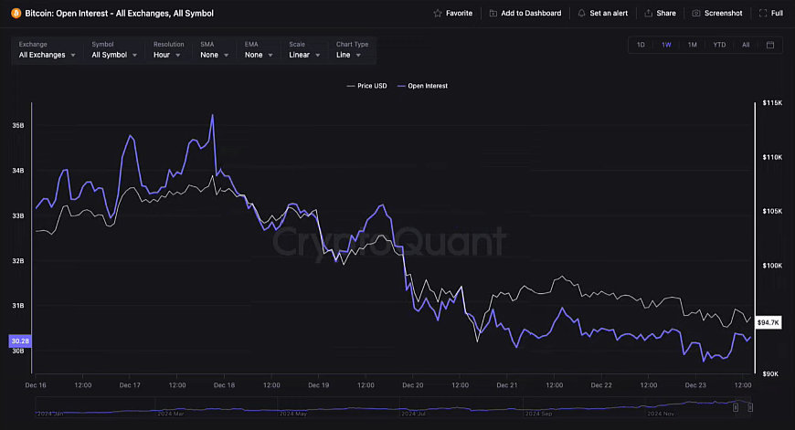 2075-btc-open-interest-all-exchanges