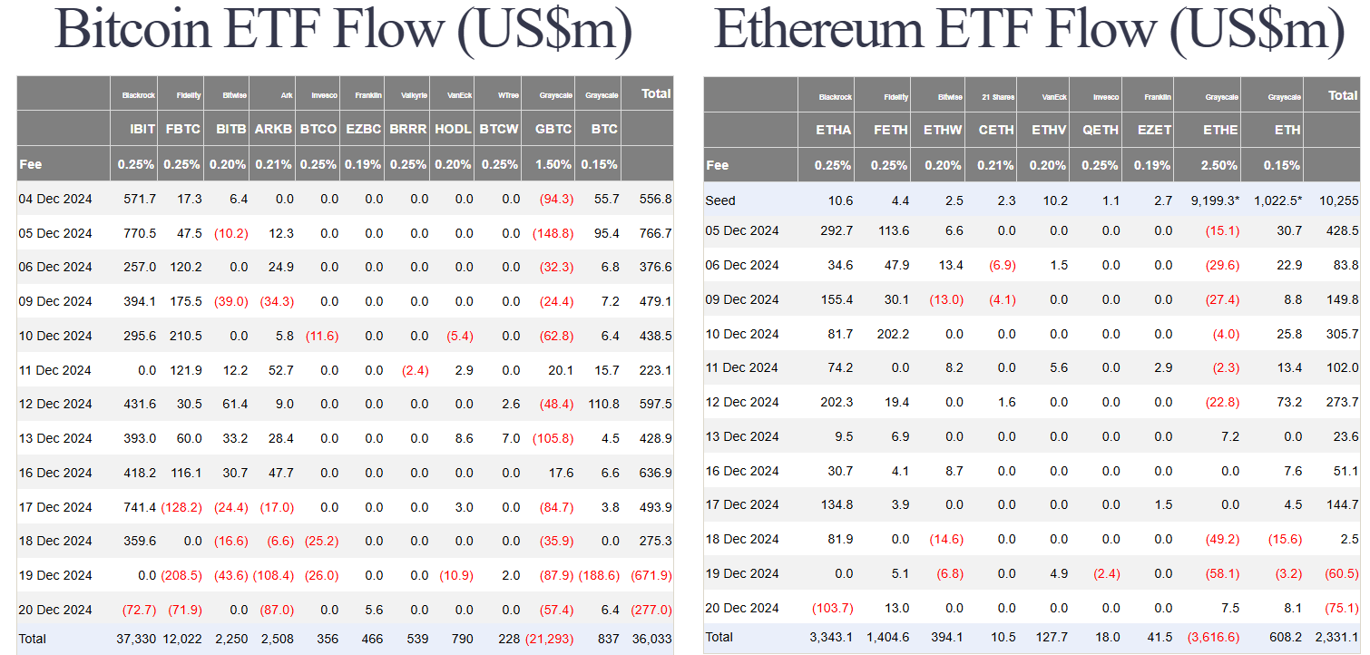 2075-us-btc-eth-spot-etf-flow