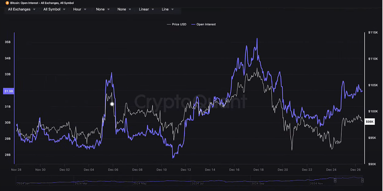 2077-btc-all-exchanges-open-interest