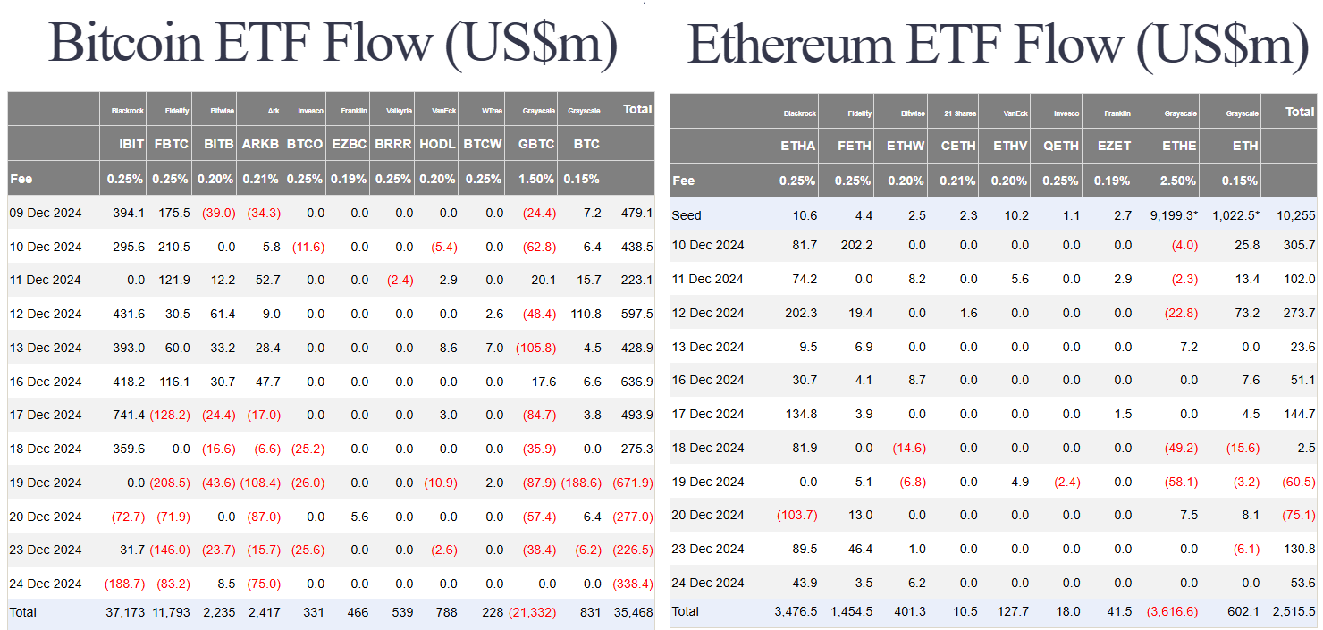 2077-us-btc-eth-spot-etf-flow
