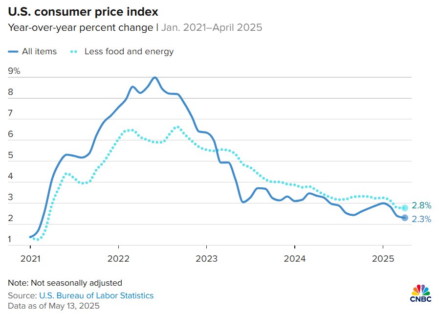 2170-us-cpi-april2025
