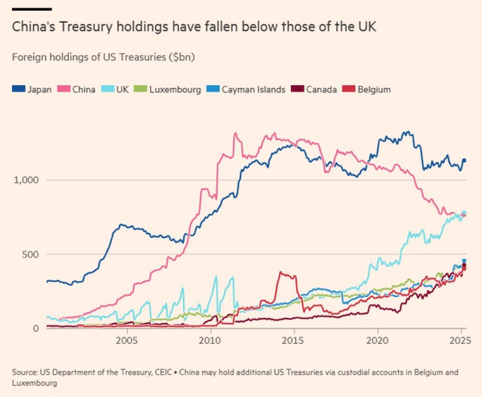2187-china-treasury-holding