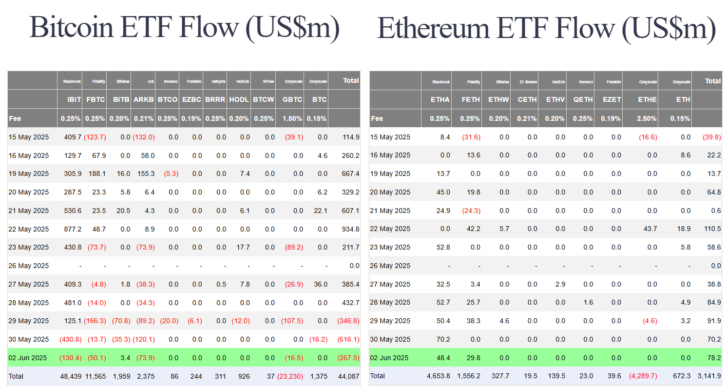 2187-us-btc-and-eth-spot-etf-flow