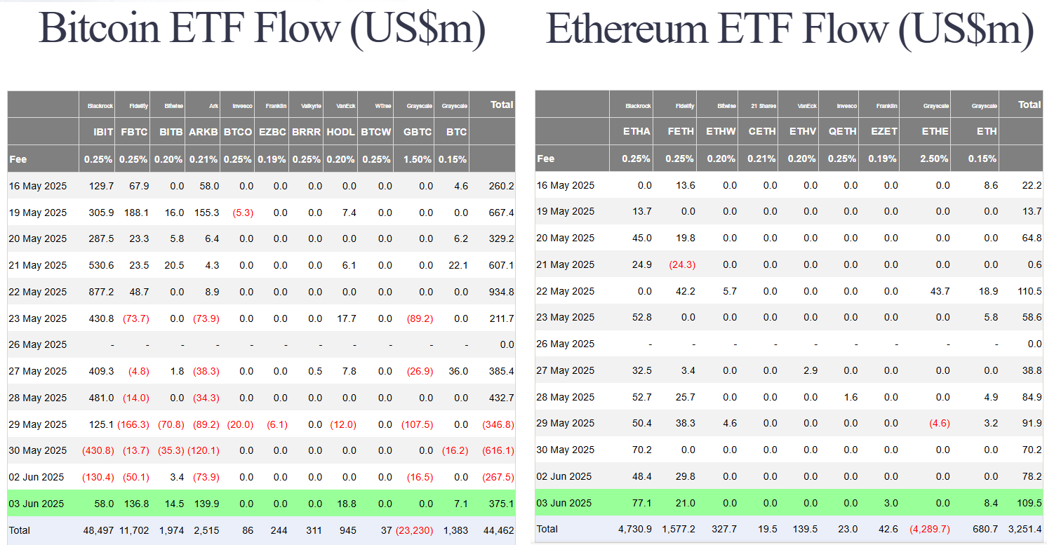 2188-us-btc-and-eth-spot-etf-flow