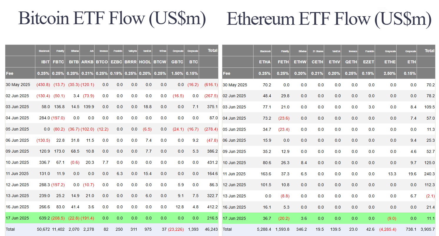 2200-us-btc-and-eth-spot-etf-flow