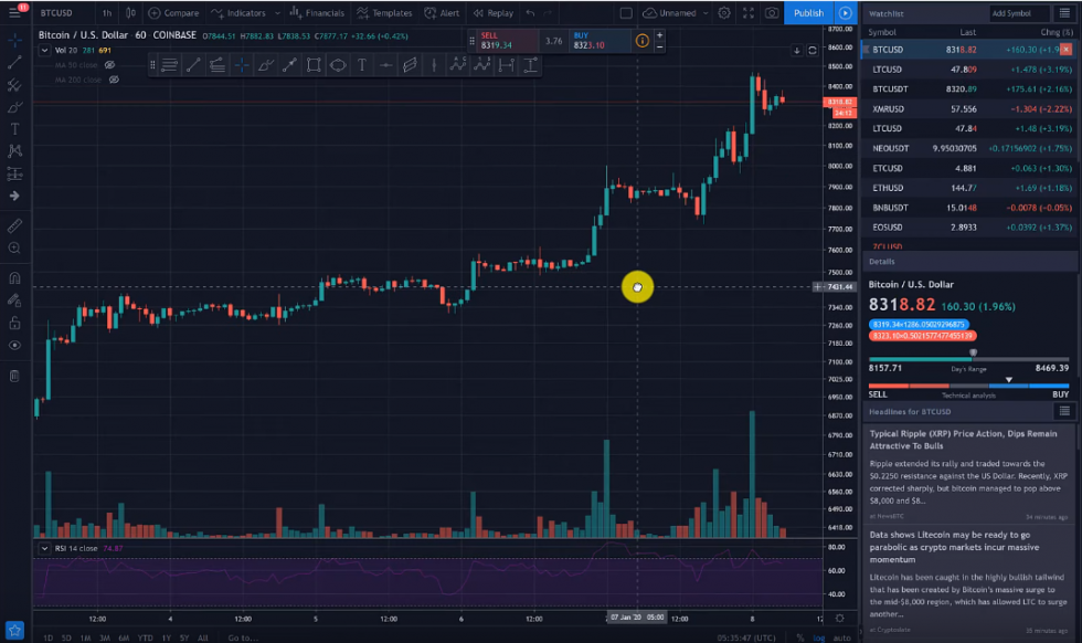 Biểu đồ giá Bitcoin