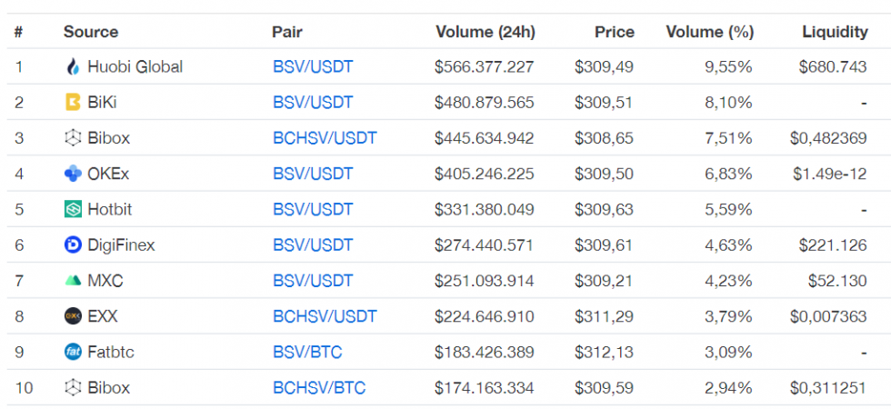 bsv-on-exchange BSV trên Coinmarket Cap ExChange