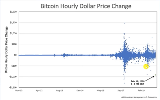 btc-hourly-dollar-price-change Bitcoin hourly dollar price change
