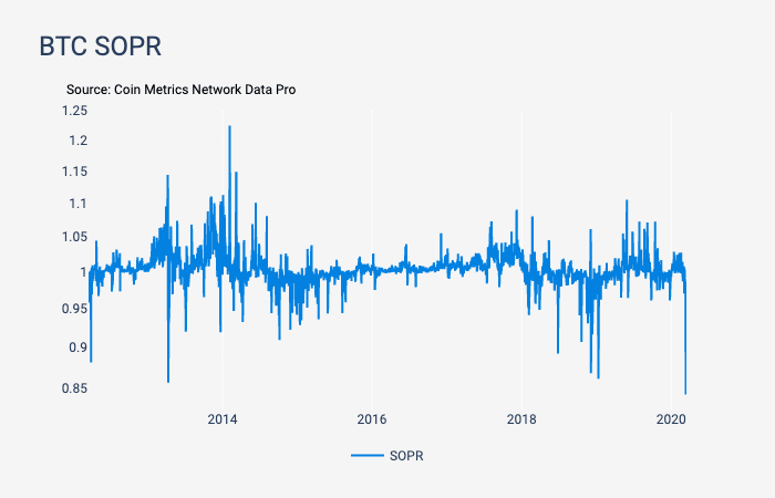 BTC SOPR