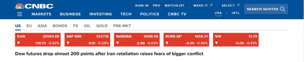 Chỉ số thị trường chứng khoán Mỹ (US)
