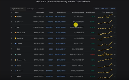coinmarketcap2013_2