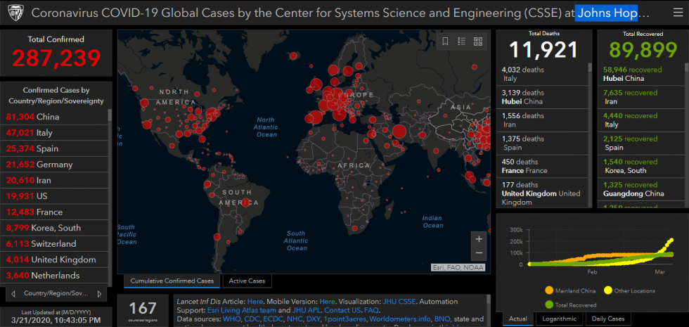 Cố ca nhiễm covid-19 theo thống kê của Johns Hopkins