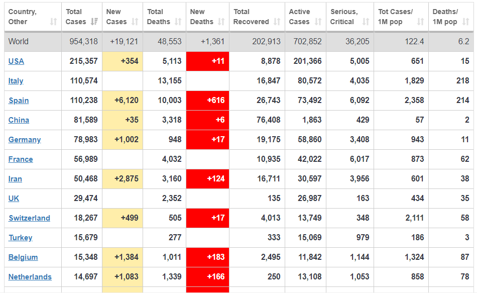 COVID-19 CORONAVIRUS PANDEMIC