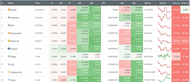 giá thị trường