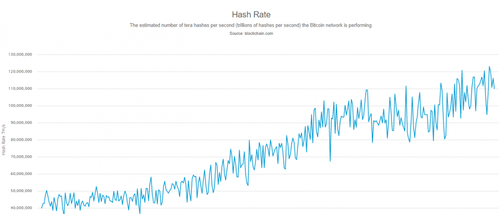 hashrate