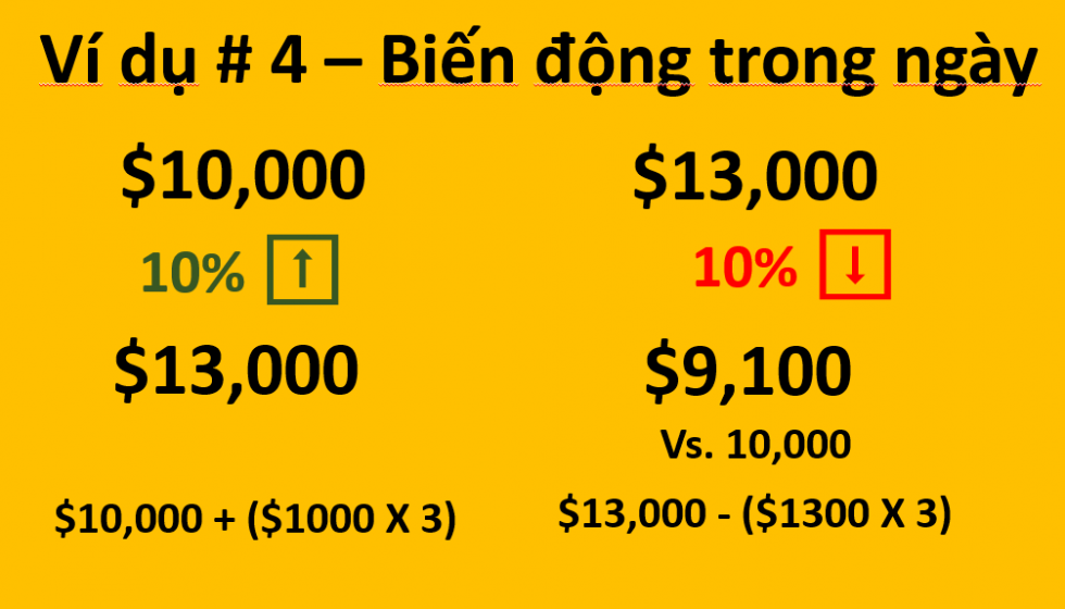 Quy luật cân bằng sau mỗi 10% trong ngày của token BTCBull