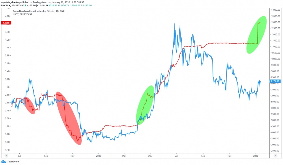 tether-vs-bitcoin-price Biểu đồ Bitcoin và Tether