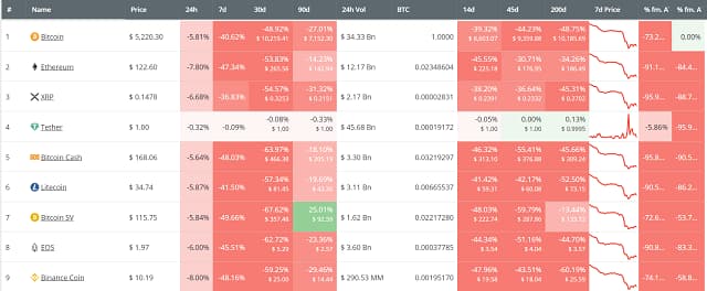 thị trường Crypto