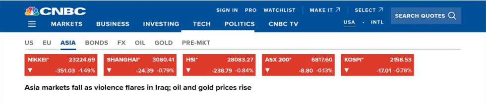 Chỉ số thị trường chứng khoán Châu Á (ASIA)