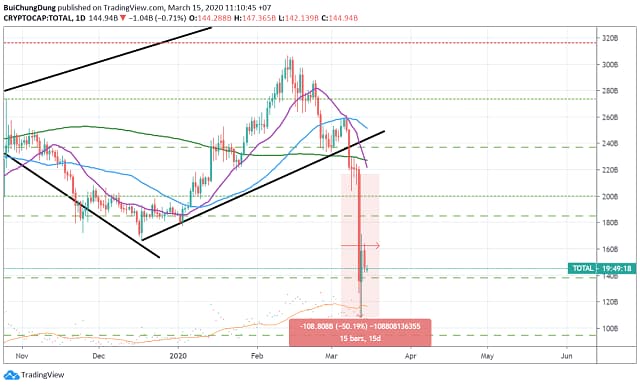 Vốn hóa thị trường