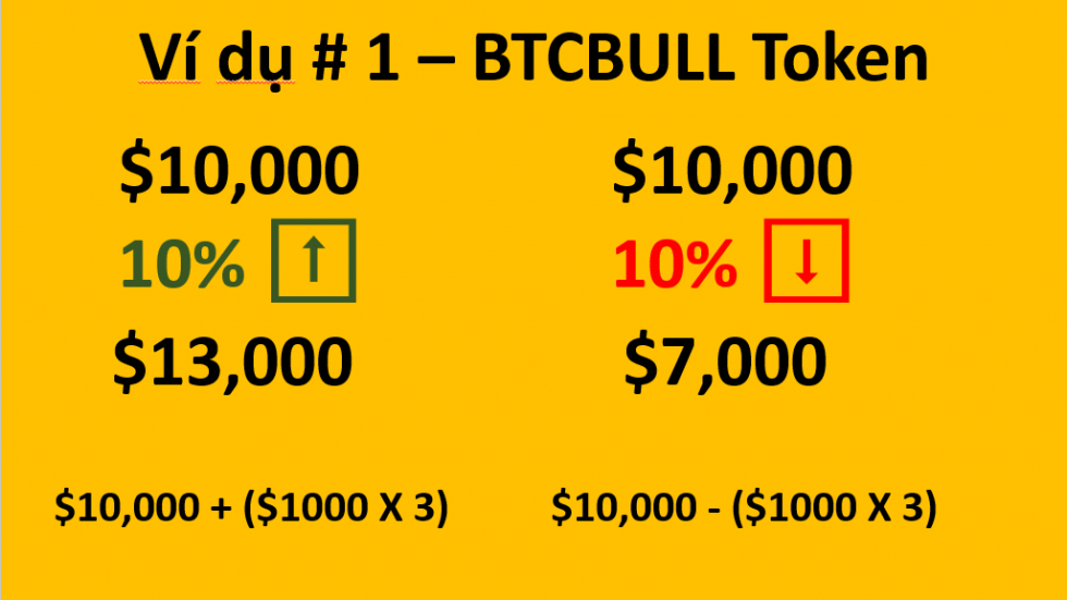 Ví dụ về mua token BTCBull trên Binance