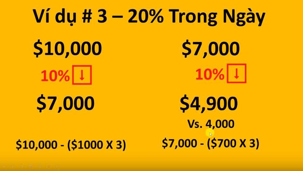 Bull - Bear sẽ cân bằng lại sau mỗi 10% biến động (giá giảm)