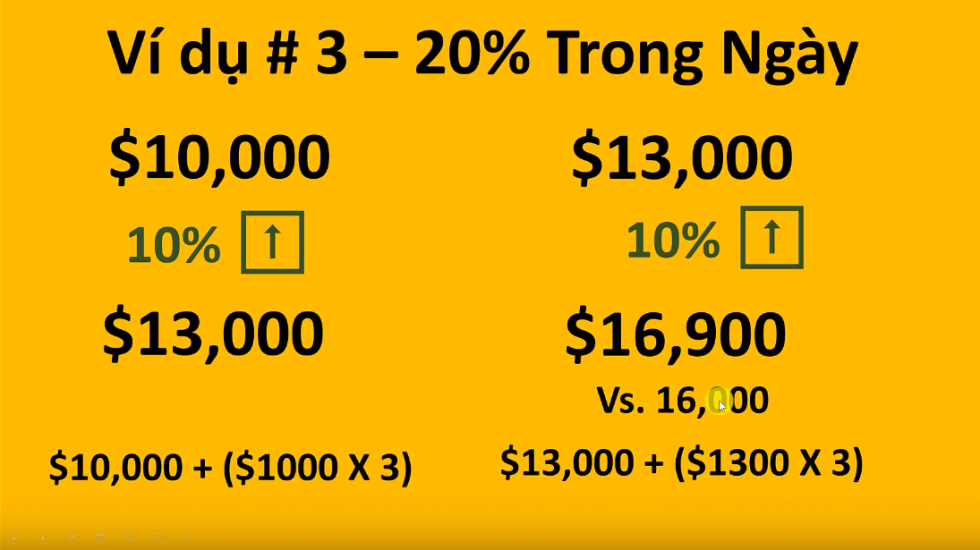 Bull - Bear sẽ cân bằng lại sau mỗi 10% biến động