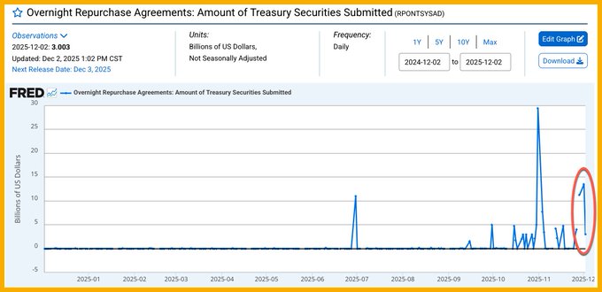 2335-us-overnight-repurchase-agreement
