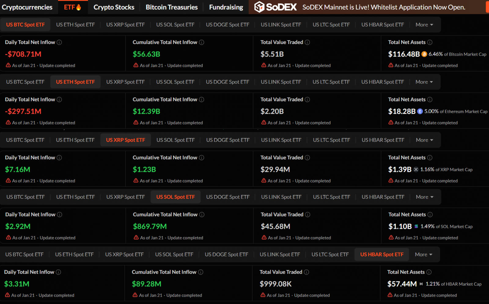 2375-us-btc-eth-sol-xrp-spot-etf-flow