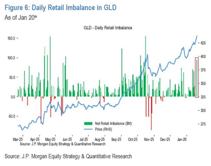 2377-daily-retail-imbalance-in-gld