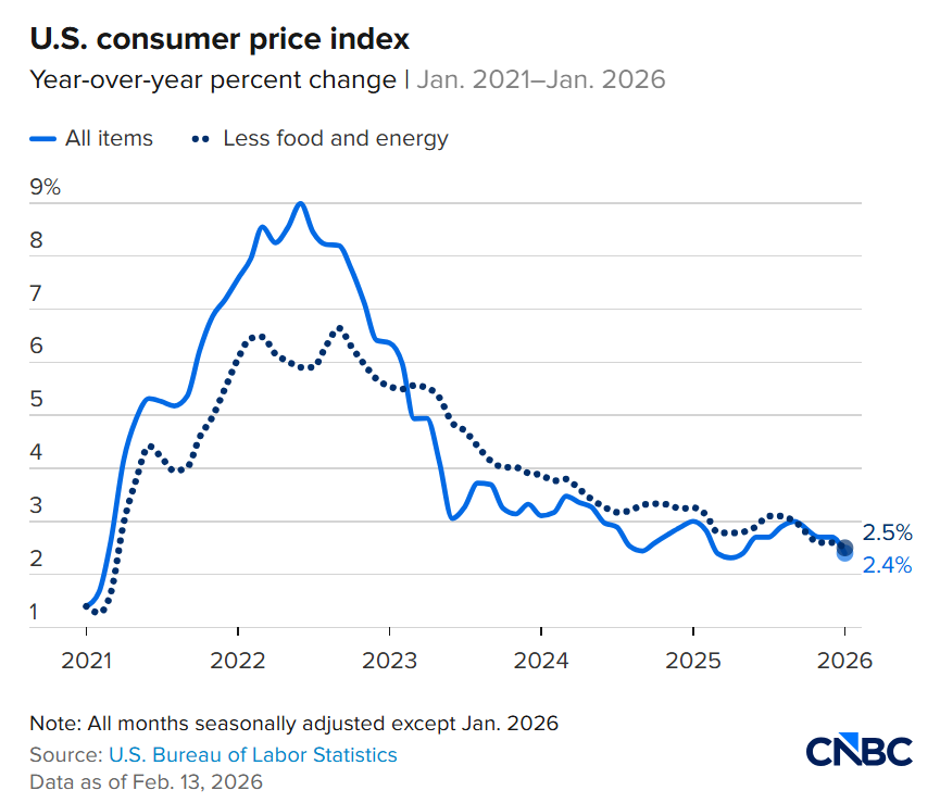 2395-us-cpi