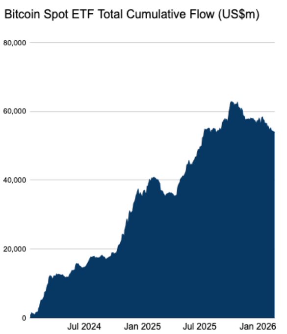 2402-us-btc-spot-etf-flow