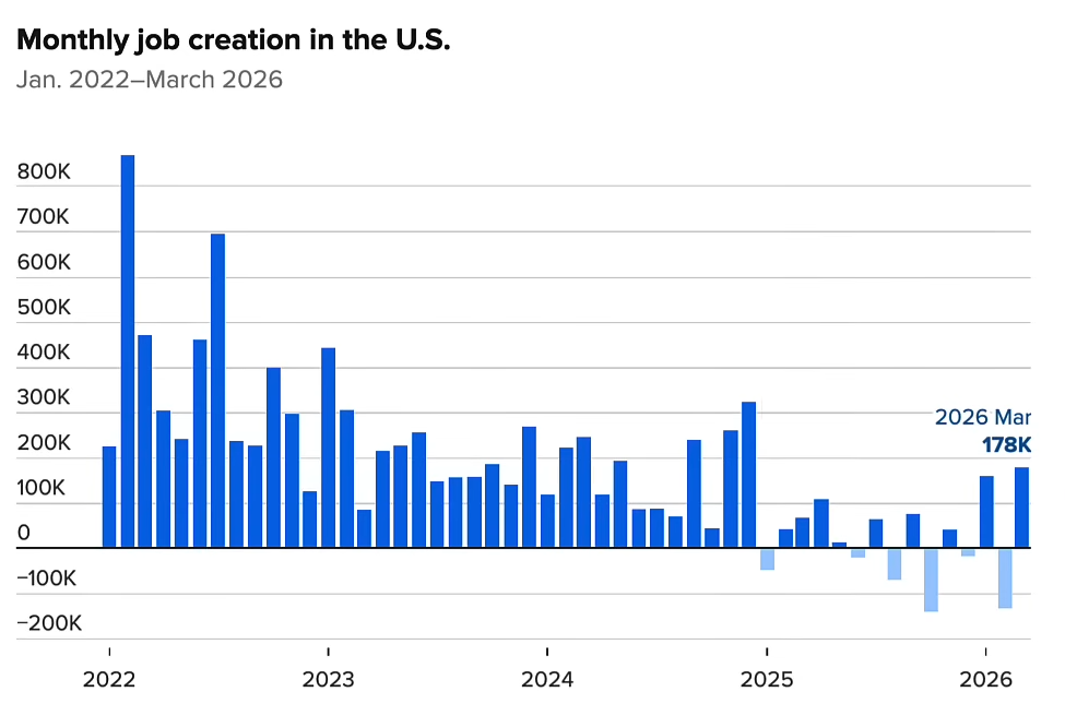 2435-us-monthly-job-creation