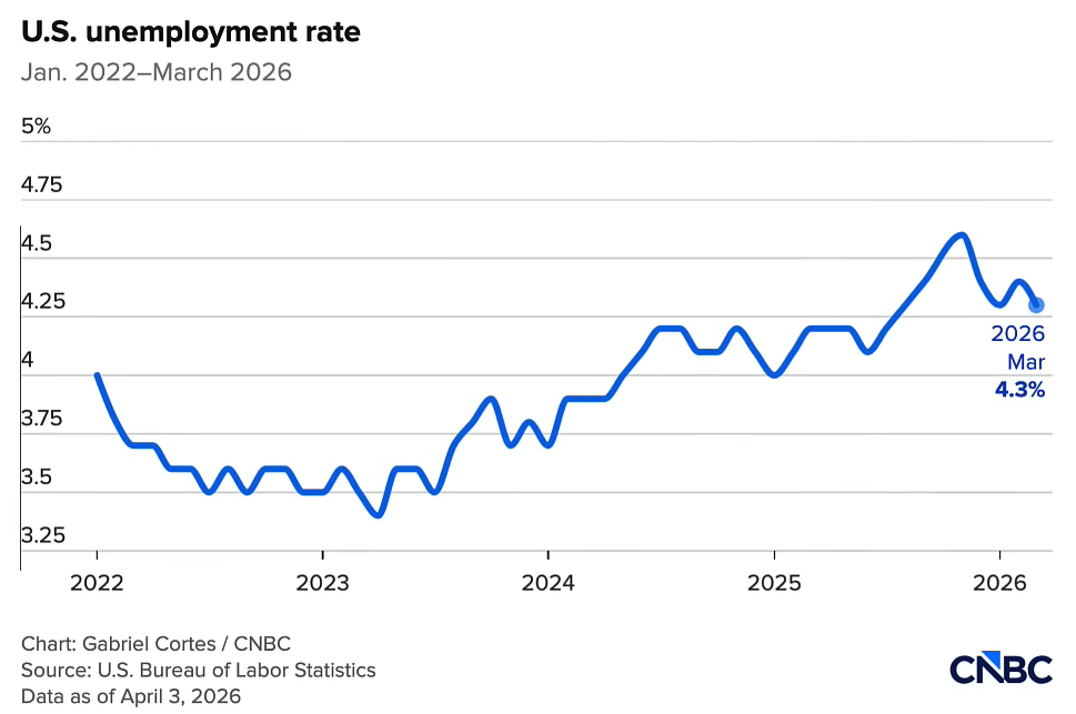 2435-us-unemployment-rate