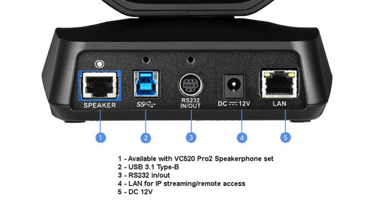 Các cổng kết nối mặt sau camera Aver VC520 Pro2