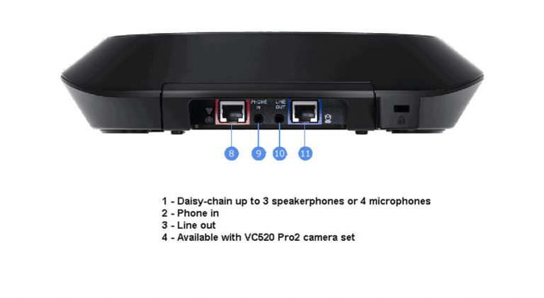 Cổng kết nối mặt sau Speakerphone đa hướng Aver VC520 Pro2