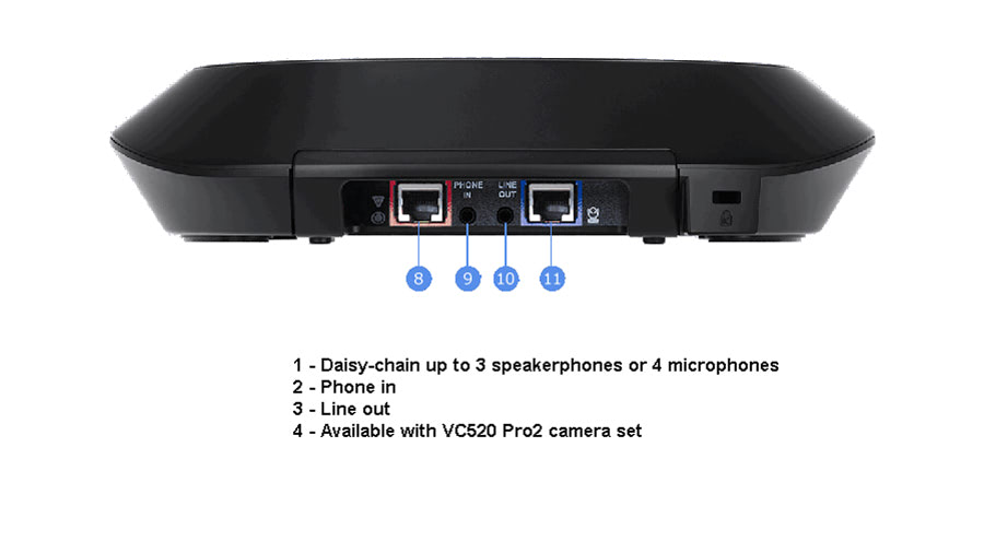 Cổng kết nối mặt sau Speakerphone đa hướng Aver VC520 Pro2