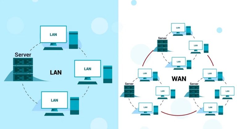 sự khác nhau giữa mạng lan và mạng wan