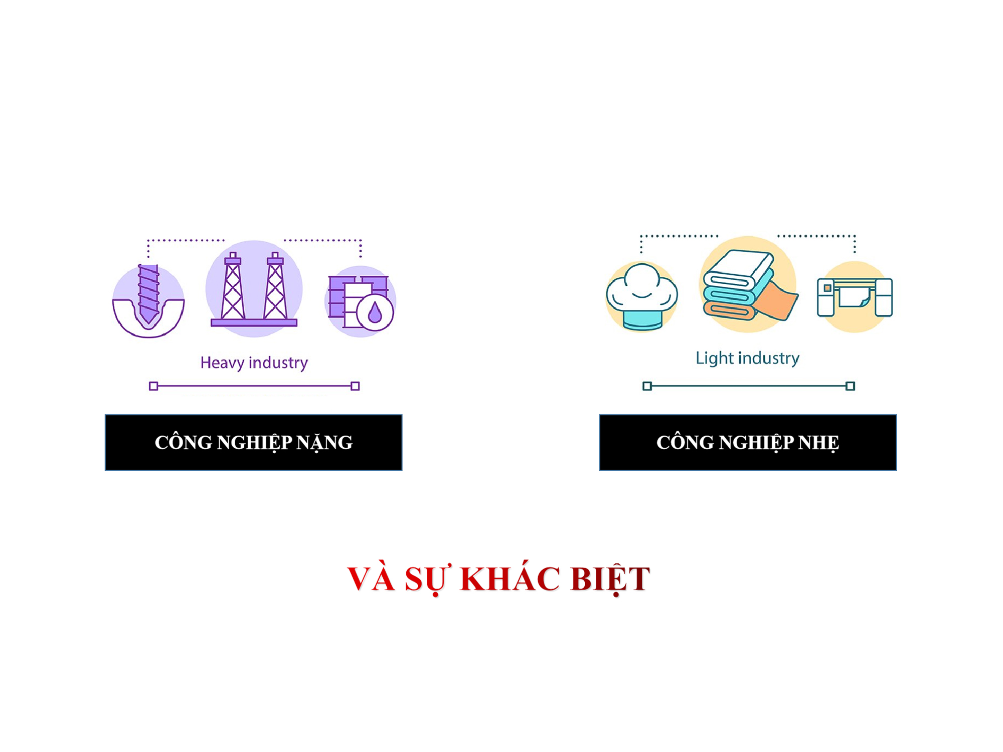 điện-nặng-và-điện-nhẹ