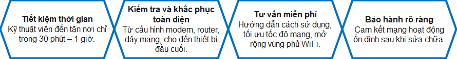 Lợi ích khi sử dụng dịch vụ sửa mạng tại nhà