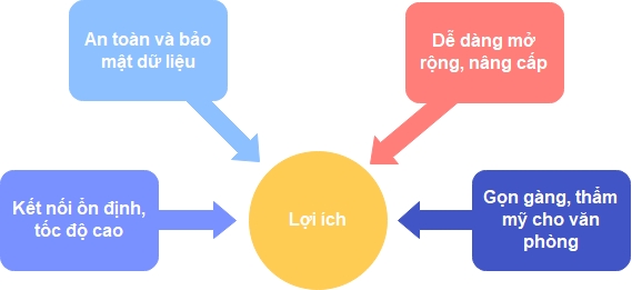 Gọn gàng, thẩm mỹ cho văn phòng