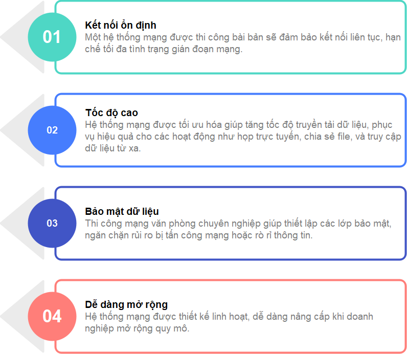 Tại Sao Doanh Nghiệp Cần Thi Công Mạng Văn Phòng Chuyên Nghiệp