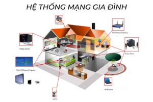 he-thong-mang-gia-dinh