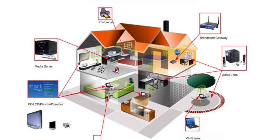 he-thong-mang-gia-dinh