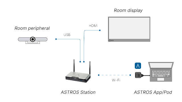 Một mô hình BYOM cơ bản