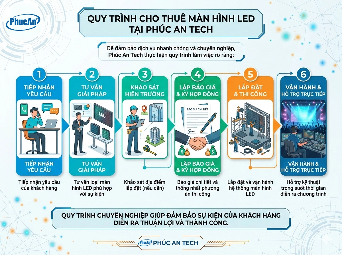 quy chinh cho thue man hinh LED tai Phuc An